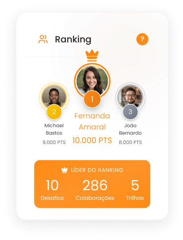 Ranking do ciclo com líder e pontuação