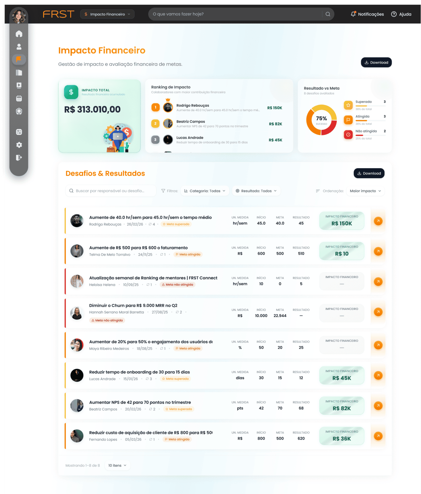Painel de Impacto Financeiro da FRST: resultado acumulado em reais e ranking de impacto